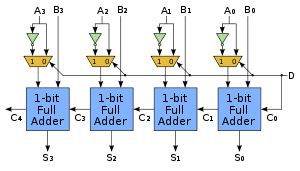 verilog code for serial adder subtractor